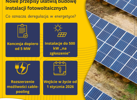 Nowe przepisy ułatwią budowę farm fotowoltaicznych. 